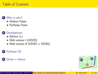 Table of Content
1 Who is who?
Helmut Hasse
PyHasse-Team
2 Development
Edition 2.x
Web version I (HD2D)
Web version II (HD...