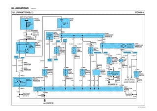 ILLUMINATIONS E89E0A01
SD941-1ILLUMINATIONS (1)
MULTIFUNCTION
SWITCH
See Ground
Distribution
(SD130-1)
5 M43-2
2 M43-2
0.5B
0.5B
G01
HOT AT ALL TIMES
FUSIBLE
LINK BOX
BODY
FUSIBLE
LINK
40A
CC022
MC036
FUSE 29
10A
0.5R/O
3.0L
3.0L
3.0R
2.0L
1.25G/O
0.5L
RELAY
BOX
FUSE
BOX
M67
M676
2
CIGARE-
TTE
LIGHTER
M63
M636
2
FRONT
FOG
LAMP
SWITCH
M62
M625
2
HAZARD
SWITCH
1 M68
2 M68
REAR
FOG
LAMP
SWITCH
0.5G/O 0.5G/O
JOINT
CONNECTOR
JOINT
CONNECTOR
11 M84
13 12
0.5G/O
0.85B
1.25G/O
0.5G/O
0.5B 0.5B0.5B
0.85B
JOINT
CONNECTOR
7 4 9 18
See Ground
Distribution
(SD130-2)
See Ground
Distribution
(SD130-1)
See Power
Distribution
(SD110-1)
5 MM07
4 MM06
0.5Y/O
0.5Br/B
0.5R
D4DD
M64
M646
2
A/C
SWITCH
0.5G/O
0.5B
M39
M396
2
ENGINE
PTO CAB
IN SWITCH
0.5B
0.5B
0.5G/O
M17
M171
2
IDLE
UP
/DOWN
SWITCH
0.5B
0.5B
0.5G/O
0.5G/O0.5G/O
0.5
G/O
M65
M656
2
DEFOG-
GER
SWITCH
0.5G/O
0.5B
5 17
14
0.85B
0.85B
M24
5
2
TACHO-
GRAPH
(ELEC-
TRONIC)
0.5G/O
0.5G/O
1.25G/O
0.5B
M244
0.5B
M8419 20 16
M8410
CIGA-
RETTE
LIGHTER
M682
15 M84
8 M77
M771 6
1 M30
ASHT-
RAY
ILL.
2 M30
0.5B
D4AF/D4AL
A
To Joint
Connector
(SD941-2)
See
Cigarette
Lighter
(SD846-1)
D4AF/
D4AL
D4DD D4AF/D4AL D4DD
JOINT
CONNEC-
TOR
M389
M3813
See Ground
Distribution
(SD130-3)
See Tail, Parking
& License Lamps
(SD928-1)(SD928-2)
1.25B
1.25B
G01
PHOTO 15
PHOTO 18
PHOTO 20
PHOTO 20
PHOTO 61
PHOTO 4
PHOTO 8
PHOTO 15
PHOTO 15
PHOTO 15
PHOTO
8
PHOTO
8
PHOTO
8
PHOTO
3
PHOTO
15
PHOTO
15
PHOTO
17
PHOTO
12
PHOTO
8
PHOTO
8
PHOTO
8
PHOTO
8
PHOTO
1
LIGHT
SWITCH
HEAD
PARK
OFF
TAIL
LAMP
RELAY
4 M021
2 M025
D4DDD4AF/
D4AL
D4DD
D4AF/
D4AL
EVTSD7941AL
 