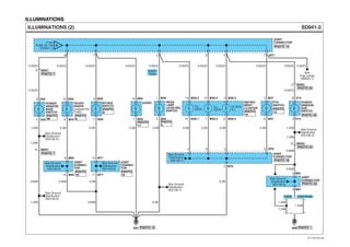 ILLUMINATIONS
SD941-2ILLUMINATIONS (2)
JOINT
CONNECTOR
G01
JOINT
CONNEC-
TOR
13 M77
6 MD01
0.5B
0.85B
0.85B
1.25B
11 M77
JOINT
CONNEC-
TOR
8 M84
0.85B
10 M84
See Ground
Distribution
(SD130-1)
M26
M267
14
AUDIO
0.5G/O
0.5B
M28
M282
6
INTAKE
SWITCH
MD013
0.5G/O
0.5B
D05
D053
8
POWER
WINDOW
MAIN
SWITCH
0.5G/O
0.5G/O0.5G/O
1.25B
1.25B
M45
M459
12
TACHO-
GRAPH
(CASSETTE
TYPE)
0.5B
4 2
G02
JOINT
CONNECTOR
See Ground
Distribution
(SD130-4)
3 M81
5 M81
See Ground
Distribution
(SD130-1)
See Ground
Distribution
(SD130-2)
See Ground
Distribution
(SD130-2)
M44
M445
1
HEAD
LAMP
LEVELING
SWITCH
M37
M376
2
PTO
SWITCH
D15
D153
8
MD033
POWER
WINDOW
SUB
SWITCH
MD036
M36-2
M36-110
ILL.
(2EA)
ILL.
(5EA)
CLOCK
ILL.
14
INSTRU-
MENT
CLUSTER
M36-4
M36-41
12 M36-3
M36-28
3
See Ground
Distribution
(SD130-3)
See Ground
Distribution
(SD130-3)
0.5B
0.5B
0.5B
0.5B 0.5B 0.5B 0.5B 1.25B
1.25B
0.85B
0.85B
0.5G/O
0.5G/O 0.5G/O0.5G/O0.5G/O0.5G/O0.5G/O 0.5G/O
M777593
M768 2 64
M765
JOINT
CONNECTOR
D4AF/
D4AL
A
From
FUSE 29 10A
(SD941-1)
See Ground
Distribution
(SD130-4)
See
Fog Lamps
(SD924-1)
1.25B
1.25B
1.25B
D4DD D4AF/D4AL
PHOTO 15 PHOTO 1
PHOTO 23
PHOTO 24
PHOTO 16
PHOTO 40
PHOTO 24
PHOTO 15
PHOTO 7
PHOTO 7
PHOTO
39
PHOTO
8
PHOTO
9
PHOTO
11
PHOTO
3
PHOTO
10
PHOTO
13
PHOTO
15
PHOTO
15
EVTSD7941BL
 