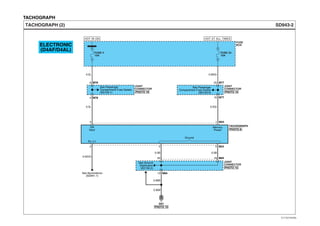 TACHOGRAPH
SD943-2TACHOGRAPH (2)
ON
Input
ILL.(+)
0.5L
G01
FUSE
BOX
HOT IN ON HOT AT ALL TIMES
0.5L
FUSE 4
10A
0.85Gr
FUSE 23
10A
3 M24
M24
0.5G/O
2
0.5B
5
JOINT
CONNECTOR
JOINT
CONNECTOR
M786
4 M78
See Passenger
Compartment Fuse Details
(SD120-1)
Memory
Power
Ground
TACHOGRAPH
0.5Gr
1
M7720
M7716
0.85B
0.85B
M8419
M8410
PHOTO 15
PHOTO 19 PHOTO 15
PHOTO 8
ELECTRONIC
(D4AF/D4AL)
See Passenger
Compartment Fuse Details
(SD120-5)
JOINT
CONNECTOR
PHOTO 15
See Ground
Distribution
(SD130-2)
0.5B
4
20
See Illuminations
(SD941-1)
EVTSD7943BL
 