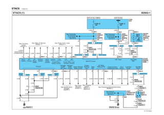 ETACS E696EAD5
SD952-1ETACS (1)
16 M78
14 M78
5
INSTRU-
MENT
CLUSTER
SEAT
BELT
M36-210
ETACM
M36-32
0.5B/O
12
0.5L
See Wiper & Washer
(SD981-1)
See Power Door Locks
(SD813-1)
Wiper
Relay
Control
Washer
Switch
"ON" Input Seat Belt
IND.
Door
Switch
RHLHLockUnlock
Start
Switch
Power Door Lock
Actuator Control
Power Door
Relay Control
Memory power
See Courtesy
Lamps
(SD929-1)
15
0.5O
M56-1M56-2 M56-214
0.5R/O
13
0.5P
14
0.5R/B
10
0.5W/O
4
0.5Br
INT.
Wiper
Switch
INT.
Volume
Ground
11
0.5R/O
(D4AF/D4AL)
0.5R/B(D4DD)
M56-14 M56-26 M56-16
0.5Gr
0.5Gr
0.5Gr
0.5Gr
M56-215
0.5Y/O
18
0.5Y/B
13
0.5Br
M56-13
0.5Y
8
0.5R
2
0.5G/O
17
0.5B/O
8
0.5L/O
79
0.5Br/B 0.5B/O
M56-216
MM013
M1021
M1022
MM019
JOINT
CONNECTOR
See Outside Mirror
Defogger
(SD879-1)
See Preheating System(D4AF/D4AL)
(SD950-1)
See Power
Windows
(SD824-1)
See Charging
System
(SD373-1)
(SD373-2)
13
SEAT
BELT
SWITCH
0.5Y
0.5B
0.5B
1.25B
1.25B
Air Heater
Relay Control
MM066
0.5Y 0.5Y
0.5Y
M382
Defogger
Switch
"ON" Input
Defogger
Relay
Control
Glow
IND.
Engine
Running
Input
Power Window
Relay Control
Cold Start
Switch
Engine Coolant
Temperature Input
Seat Belt
Switch
0.85Gr 0.85O
HOT AT ALL TIMES HOT IN ON
FUSE
BOX
FUSE 23
10A
FUSE 12
10A
JOINT
CONNEC-
TOR
JOINT
CONNEC-
TOR
20 M77
1718 M77
G01G02
D4AF/D4ALD4DD
PHOTO 17
PHOTO 27
PHOTO 15PHOTO 1
PHOTO 7
PHOTO 7
PHOTO 20
M56-119
D4DD
20
MM0711
0.5B
0.5B 0.5B
0.5B
D4DD
PHOTO 20
18
0.5B 0.5B/O0.5B
0.5B
0.5B
5
0.5B
0.5B
D4DD
See Ground
Distribution
(SD130-3)
PHOTO
24/26
D4AF/
D4AL
D4AF/
D4AL
D4AF/
D4AL
1
0.5Gr
0.5Gr
D4AF/D4ALD4DD
D4DD
D4DDD4DD
D4DD D4AF/D4AL
0.5O 0.5Y/O
D4AF/D4AL
D4AF/D4ALD4AF/D4AL
MM071
0.5O
0.5O
10
0.5Y/O
0.5Y/O
0.5O
See Passenger
Compartment
Fuse Details
(SD120-2)
See Passenger
Compartment
Fuse Details
(SD120-5)
MM0715
PHOTO 20
PHOTO
20
PHOTO
19
PHOTO
15
PHOTO
10
EVTSD7952AL
 