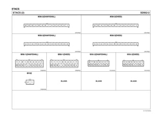 ETACS
SD952-2ETACS (2)
CR02F046
M102
CR14F007
M36-3(D4DD)
* * * * * * *11 6 58 24 3
CR14F007
M36-3(D4AF/D4AL)
* * * * * * * * *11 245 3
CR14F007
M36-2(D4AF/D4AL)
14 13 12 11 10 9 8 7 5 2 14 3
*
CR14F007
M36-2(D4DD)
14 13 11 10 9 8 7 5 2 14 3
**
CR20F001
M56-1(D4DD)
* * * * **
** *
6 5 4 3
15 14 13 1220 19 18
CR20F001
M56-1(D4AF/D4AL)
* * * *
* *
8 6 5 4 3 2
15 14 13 1220 19 18 17
CR16F002
M56-2(D4DD)
4 156
****
**15 1316 14 11 10
CR16F002
M56-2(D4AF/D4AL)
4 15678
**
*15 1316 14 11 10 9
2 1
BLANK BLANK BLANK
EVTSD7952BL
 