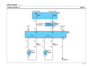 AUDIO SYSTEM E24ECCFC
SD961-1AUDIO SYSTEM (1)
7 M26
14 M261011
12493
G01
AUDIO
SPEAKER
LH
2 D03
1 D03
SPEAKER
RH
2 D13
1 D13
2 MD023 2 MD043
Speaker LH Speaker RH
See Illuminations
(SD941-2)
ANTENNA
ILL. (+)ACC/ON
Input
Memory
Power
Ground(+) (+)(-) (-)
0.85Gr0.85L/O
0.5Gr 0.5G/O0.5L/O
0.5Y/O 0.5Gr/O 0.5Gr/B0.5Y/B
0.5Y/O 0.5Gr/O 0.5Gr/O 0.5B0.5Y/O
HOT IN ACC OR ON
FUSE
BOX
FUSE 36
15A
HOT AT ALL TIMES
FUSE 23
10A
18 M77
20 M77
JOINT
CONNECTOR
See Passenger
Compartment
Fuse Details
(SD120-5)
See Passenger
Compartment
Fuse Details
(SD120-7)
PHOTO 15
PHOTO 38PHOTO 37
PHOTO 7 PHOTO 24
PHOTO
15
PHOTO
11
EVTSD7961AL
 