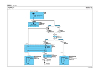 HORN EBE1D3AB
SD968-1HORN (1)
5 MC02
0.85Y
0.85G
0.85B0.85G/O 0.85G
0.85Y
0.85Y
0.85Y
FUSE
BOX
5 M79
1 M79
JOINT
CONNECTOR
See Ground
Distribution
(SD130-3)
See Ground
Distribution
(SD130-4)
13 M78
JOINT
CONNECTOR
G02
0.85B
1.25B
RELAY
BOX
FUSE 14(D4AF/D4AL)
FUSE 19(D4DD)
10A
HOT AT ALL TIMES
MC024
MULTIFUNCTION
SWITCH
MULTIFUNCTION
SWITCH
(on steering column)HORN
SWITCH
0.85G
0.85G
MC065
M43-11
HORN
SWITCH
M43-11
6 MC06
0.85Y
0.85Y
0.85Y
See Passenger
Compartment Fuse Details
(SD120-3)(SD120-4) D4AF/D4ALD4DD
D4AF/D4ALD4DD
HORN
1 C18
2 C18
PHOTO 19
PHOTO 34
PHOTO 20 PHOTO 4
PHOTO 1
PHOTO 1
PHOTO 18
PHOTO 18
PHOTO 20 PHOTO 4
PHOTO
1
HORN
RELAY
3 M881
5 M882
EVTSD7968AL
 