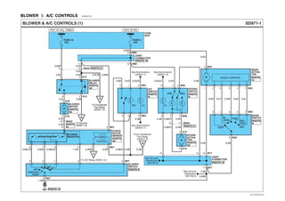 BLOWER ＆ A/C CONTROLS E584ED1E
SD971-1BLOWER & A/C CONTROLS (1)
0.5O0.85P
0.5R
0.5R 0.5L/B2.0P
2.0L
2.0O
0.5B
0.85O
0.5O0.5B 0.5G/O
0.5B
2.0O
To Condenser
Fan Relay
(SD971-2)
To Ground
(SD971-2)
0.85O
0.85L/O 0.85G 0.85G/O 1.25L 0.5R/B 0.5W 0.5B/O 0.5W 0.5W
BLOWER
MOTOR
To A/C Relay (SD971-2)
From Condenser
Fan Relay
(SD971-2)
See Illuminations
(SD941-1)
See Illuminations
(SD941-1)
See Illuminations
(SD941-2)
56 M21
473218 M21
3 M27
24156 M27
BLOWER
SWITCH
FUSE 34
15A
FUSE
BOX
HOT AT ALL TIMES HOT IN ON
FUSE 3
10A
BLOWER
RELAY
1 A15
2 A15
1 A18
2 A18
M
4
5
G01
1.25B
3 4 MA02
JOINT
CONNECTOR
13 M80
1211 M80
BLOWER
RESISTOR
Thermistor
IIII
IIIIII
EVAPO-
RATOR
SENSOR
10 MA02
A
D
C
B
OFF
CONTACT
POINT
A/C
SWITCH
ILL.
M64215
M64634
IND.
6
0.85B
0.5B
0.5G/O 0.5O 0.5B
REC.
VENT DEF.
DEF/
FOOT
FOOTBI-
LEVEL
ILL.
FRE.
0.5B 0.5B/O
0.5B/O 0.5R
0.5B 0.5B
0.5W 0.5G 0.5L0.5Y0.5R
0.5O
0.5R
M28
INTAKE
SWITCH
INTAKE
ACTUA-
TOR
MODE
SWITCH
MODE
ACTUA-
TOR
3
M332
M3374563
M297
M296
4513
1
A194
A196
42
16
7 MA02
M285
M
M MODE CONTROL
JOINT
CONNECTOR
1412 M7713
11 M77
PHOTO 9
PHOTO 15
PHOTO
22
PHOTO 15
PHOTO 21
PHOTO
9
PHOTO
23
PHOTO
9
PHOTO
8
PHOTO
14
PHOTO 19
PHOTO 21
PHOTO
22
PHOTO
22
PHOTO
21
See Ground
Distribution
(SD130-2)
See Ground
Distribution
(SD130-2)
EVTSD7971AL
 