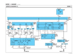 WIPER ＆ WASHER EDF7C44D
SD981-1WIPER & WASHER (1)
FUSE
BOX
FUSE 5
15A
HOT IN ON
1.25L
RELAY
BOX
1 M124
5 M122
M8010
MM026
M80985
WIPER
RELAY
(HIGH)
WIPER
RELAY
(LOW)
3M114 1
2 M115
3
0.85W
0.85L 0.85L
0.5L/B 0.5L 0.85R/O 0.85Y/O 0.85B/O
1.25L
0.85L
0.85L
MM027
M
CON-
DEN-
SER-
HI
2
4 M313 1
M31
5
LO
WIPER
MOTOR
M
WASHER
MOTOR
M1072
M1071
JOINT
CONNECTOR
M7715
M7711
See Ground
Distribution
(SD130-2)
Washer
Switch
INT LO
HI
INT
WASHER
SWITCH
OFF
ON
WIPER
SWITCH
0.5B0.5B 0.5B
0.5B
MULTIFUNCTION
SWITCH
0.5B/O 0.5L
0.85B
0.85B
0.5B
0.85B
13 11 10 97
5
8 14 12
G01 G02
JOINT
CONNECTOR
JOINT
CONNEC-
TOR
M794
M795
0.5B/O
0.5B/O
7
OFF
D4DD
0.5B/O
0.5B/O
0.5B/O
MM0614
D4AF/
D4AL
D4AF/
D4AL
ETACM
M56-112
D4DD
0.5L
0.5L
0.5L0.5Br
MM07
M43-1
M43-1
8
D4AF/
D4AL
INT.
Wiper
Switch
Wiper
Relay
Control
M56-24
0.5Br
0.5Br
MM0615
D4AF/
D4AL
INT.
Volume
10
D4DD D4DD
0.5W/O
0.5W/O
0.5W/O
7
See Ground
Distribution
(SD130-3)
See Ground
Distribution
(SD130-4)See Ground
Distribution
(SD130-1)
0.85B
1.25B
0.85B
D4DD D4AF/D4AL
PHOTO 33
PHOTO 18
PHOTO 19
PHOTO 15
PHOTO 15 PHOTO 1
PHOTO 1
PHOTO
20
PHOTO
14
PHOTO
1
PHOTO
20PHOTO
20
PHOTO
23
PHOTO
24/26
PHOTO
23
EVTSD7981AL
 