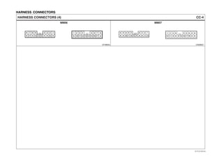 HARNESS CONNECTORS
CC-4HARNESS CONNECTORS (4)
MM06 MM07
CR18B005 CR20B007
4 3 27 6 1
1517 1314 10
**
* * * **
21 3 6 74
11 12109 16151413 17
* *
*
8 6 5 3 2 1
15161718 11 10
* *
*
*
** **
86531 2
15 16 17 181110
*
* **
**
**
EVTCC7001DL
 