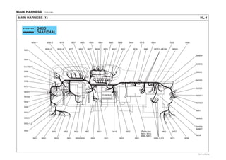 MAIN HARNESS E5ACE9B5
HL-1MAIN HARNESS (1)
D4DD:
M36-1
M43-1,2
M36-2 M36-4
M36-3
M50
M37M76 M63
M27
M26
M28
M64
M29 M67 M30
M65 M68 M79
M78
M54
M80 MA01
G02
MM06,
MM07
MC01~MC06
MM04
MA02
MM03
MD03
MD04
M56-1
M56-2
M81
MM02
M59
M53
M42 M55
M41
M32
M34/M39
M87
G01M33
M31 M19
M23
M22 Relay box
(M01~M16,
M86~M97)
FUSE BOX
M21
M60 M57
M58
M25
M44
N17/M47
M46
M38
M72
MD01
MD02
M49
M48
M75
MM01
M52
M51 M71M99-1,2,3
M77 M62
M98M45
M10
D4AF/D4AL:
EVTHL7001AL
 