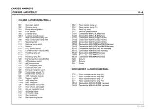 CHASSIS HARNESS
HL-4CHASSIS HARNESS (2)
CHASSIS HARNESS(D4AF/D4AL)
SIDE MARKER HARNESS(D4AF/D4AL)
Sub start switch
Working lamp
Dump warning switch
Fuel sender
License lamp
License lamp(Europe)
Rear combination lamp LH
Rear combination lamp RH
Neutral switch
Back-up lamp switch
Battery
PTO control switch
Condenser fan motor(D4AF)
Front fog lamp LH
Horn
Front fog lamp RH
Condenser fan motor(D4AL)
A/C pressure switch
A/C compressor
PTO magnetic valve
Intake shutter valve
Exhaust magnetic valve
Front wheel sensor RH
Front wheel sensor LH
ABS hydraulic module
Vacuum switch
ABS relay box
ABS relay box
Rear wheel sensor RH
Rear wheel sensor LH
Idle up magnetic valve
Air heater relay
Air heater relay
Start solenoid
Back warning buzzer
C01
C02
C03
C04
C05
C05-1
C07
C08
C11
C12
C13
C14
C15
C17
C18
C19
C20
C21
C22
C24
C25
C26
C30
C31
C32
C33
C34-1
C34-2
C36
C37
C40
C42
C43
C44
C50
C52
C53
C55
C57
CA01
CA02
CC01
CC02
CC03
CC04
CC05
EC02
EC03
MC01
MC02
MC03
G03
G07
Z03
Rear marker lamp LH
Rear marker lamp RH
Rear fog lamp
Vehicle speed sensor
Connection With A.B.S Harness
Connection With A.B.S Harness
Connection With Fusible Link Box
Connection With Fusible Link Box
Connection With Fusible Link Box
Connection With SIDE MARKER Harness
Connection With SIDE MARKER Harness
Connection With ENGINE RH Harness
Connection With ENGINE Harness
Connection With MAIN Harness
Connection With MAIN Harness
Connection With MAIN Harness
Ground
Ground
Diode
C70
C72
C73
C74
CC04
CC05
Front outside marker lamp LH
Front outside marker lamp RH
Rear outside marker lamp LH
Rear outside marker lamp RH
Connection With CHASSIS Harness
Connection With CHASSIS Harness
EVTHL7002BL
 