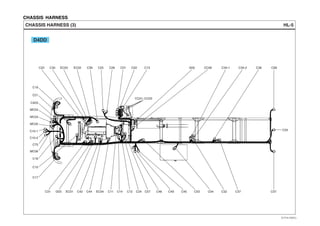 CHASSIS HARNESS
HL-5CHASSIS HARNESS (3)
D4DD
C21
C17
C18
C15
C31 EC01 C42 C44G03 EC04 C14 C24C11 C12 C57 C49 C45C46 C03 C04 C32 C37 C07
C05
MC06
C10-1
C10-2
C75
MC05
MC03
MC04
CA03
C19
C30C22 EC02EC03 C26C25C39 C01 C13C02 CC06G05
CC01~CC03
C34-1 C34-2 C36 C08
EVTHL7002CL
 