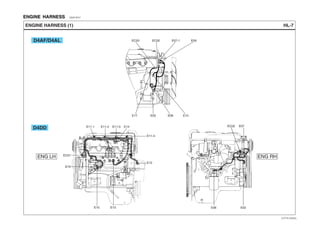 ENGINE HARNESS EBAF4FA7
HL-7ENGINE HARNESS (1)
D4DD
E17 E05 E06 E10
EC03 EC02 E09E07-1
E11-1 E11-2 E11-3 E14 EC02 E07
E03E06
E11-4
E12
E13E15
E16
EC01
D4AF/D4AL
ENG LH ENG RH
EVTHL7003AL
 