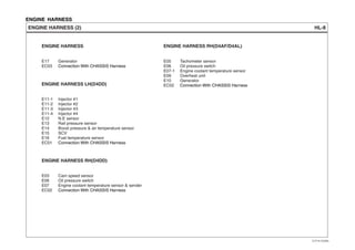 ENGINE HARNESS
HL-8ENGINE HARNESS (2)
ENGINE HARNESS RH(D4AF/D4AL)ENGINE HARNESS
Generator
Connection With CHASSIS Harness
E17
EC03
Tachometer sensor
Oil pressure switch
Engine coolant temperature sensor
Overheat unit
Generator
Connection With CHASSIS Harness
E05
E06
E07-1
E09
E10
EC02ENGINE HARNESS LH(D4DD)
E11-1
E11-2
E11-3
E11-4
E12
E13
E14
E15
E16
EC01
Injector #1
Injector #2
Injector #3
Injector #4
N.E sensor
Rail pressure sensor
Boost pressure & air temperature sensor
SCV
Fuel temperature sensor
Connection With CHASSIS Harness
ENGINE HARNESS RH(D4DD)
E03
E06
E07
EC02
Cam speed sensor
Oil pressure switch
Engine coolant temperature sensor & sender
Connection With CHASSIS Harness
EVTHL7003BL
 