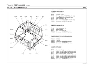FLOOR ＆ ROOF HARNESS E3E1BBD4
HL-9FLOOR & ROOF HARNESS (1)
FLOOR HARNESS LH
Seat belt switch
Parking brake switch(W/O double cab)
Cab tilting switch(W/O double cab)
Front door swtich LH
Rear door swtich LH(With double cab)
Connection With MAIN Harness
M102
M103
M104
M105
M118
MM01
FLOOR HARNESS RH
Front door swtich RH
Washer motor
Rear door swtich RH
Connection With MAIN Harness
M106
M107
M117
MM02
FLOOR CENTER HARNESS(D4DD)
ETACM
ETACM
Connection With MAIN Harness
Connection With MAIN Harness
M56-1
M56-2
MM06
MM07
ROOF HARNESS
Front room lamp
Endout marker lamp 'A'(W/O double cab)
Endout marker lamp 'B'(W/O double cab)
Rear room lamp(With double cab)
Endout marker lamp 'C'(W/O double cab)
Endout marker lamp 'D'(W/O double cab)
Endout marker lamp 'E'(W/O double cab)
Connection With MAIN Harness
M110
M112
M113
M114
M120
M121
M122
MM03
M112
M122
MM03
M103 MM01 M102
M113
M104
M105
M107 M56-1,2 M110
M106
MM02
MM06
M121
M114M120
MM07
EVTHL7004AL
 