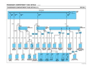 PASSENGER COMPARTMENT FUSE DETAILS EC996EEF
SD120-1PASSENGER COMPARTMENT FUSE DETAILS (1)
FUSE
BOX
RELAY
BOX
4 MA02
11 M8012
13 M80
JOINT
CONNECTOR
25
2 M90
FUEL
HEATER
RELAY
HOT IN ON
FUSE 1
15A
1.25W
1 M75
WORKING
LAMP
SWITCH
0.5O
2 M33
MODE
ACTUATOR
FUSE 3
10A
0.5O
1 M28
INTAKE
SWITCH
0.5O
1 M64
A/C
SWITCH
0.85O
5 M21
EVAPORATOR
SENSOR
0.5R
0.5L/B
0.5O
4 A16
CONDENSER
FAN RELAY
0.5R
4 A15
BLOWER
RELAY
FUSE 6
5A
1.25Br
1.25Br 0.85O
1 A01
ABS
CONTROL
MODULE
1 MA01
0.5L
1 M93
EXHAUST
BRAKE
RELAY
0.5L
5 M15
ABS
RELAY
0.5L
1 M22
HIGH SPEED
WARNING
BUZZER
0.5L
8 M45
TACHOGRAPH
(CASSETTE TYPE)
M78
6 M78
JOINT
CONNECTOR
0.5L
0.5L 0.5L
1 M94
GLOW
RELAY
FUSE 4
10A
0.5L
3 M24
TACHOGRAPH
(ELECTRONIC)
0.5L
4 M73
HIGH SPEED
WARNING
DEVICE
0.5L 0.5L
1 M49
EXHAUST
BRAKE CLUTCH
PEDAL POSITION
SWITCH
0.5L
0.5L
3 M47
COLD
START
SWITCH
A
To FUSE 5
15A
(SD120-2)
D4AF/
D4AL
D4AF/
D4AL
D4AF/
D4AL
D4AF/
D4AL
D4AF/
D4AL
D4AF/
D4AL
D4AF/
D4AL
1
D4DD D4DD
D4AF/
D4AL
D4DD
4
D4DD
38 M549
10 M54
JOINT
CONNEC-
TOR
0.85Br
1 M53
HEAD LAMP
LEVELING
ACTUATOR LH
0.5Br
2 M13
HEAD
LAMP RELAY
(HIGH)
FUSE 2
5A
0.5Br
4 M44
HEAD LAMP
LEVELING
SWITCH
0.5Br
2 M14
HEAD
LAMP RELAY
(LOW)
0.85Br
0.5Br
1 M60
HEAD LAMP
LEVELING
ACTUATOR RH
EVTSD7120AL
 