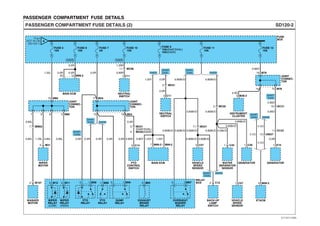 PASSENGER COMPARTMENT FUSE DETAILS
SD120-2PASSENGER COMPARTMENT FUSE DETAILS (2)
0.85O
0.5R
0.85O
15
0.85Br/O
0.85Br/O
0.85Br/O
MM07100.5O
0.5O
0.5O
MC0116
EC021
RELAY
BOX
0.5R
5
PTO
RELAY
D4DD
D4DD
1 M08
PTO
RELAY
2 M107
7 MM02 5
4
MC01
(D4AF/D4AL)
MC05(D4DD)
58 M8097
10 M80
JOINT
CONNEC-
TOR
5 M31 3 C57
WASHER
MOTOR
2 C12
BACK-UP
LAMP
SWITCH
1.25L
0.85L 0.5R
0.85L
WIPER
MOTOR
2 C14
0.85R
PTO
CONTROL
SWITCH
0.85L 0.85L
2 M12
WIPER
RELAY
(LOW)
2 M11
WIPER
RELAY
(HIGH)
1.25L
FUSE
BOX
FUSE 5
15A
M7814
16 M78
JOINT
CONNEC-
TOR
0.85O
FUSE 12
10A
1 M08
16 M5415
17 M54
JOINT
CONNEC-
TOR
0.5R 0.5R
0.5R
FUSE 7
5A
FUSE 10
15A
A
From
HOT IN ON
(SD120-1)
5 M93
EXHAUST
BRAKE
RELAY
0.5R
11 MC01
0.85Br/O
0.85Br/O
2 MC05
0.85Br/O
0.85Br/O
0.85Br/O
0.85Br/O
0.5Br/O
VEHICLE
SPEED
SENSOR
M99-3
MAIN ECM
5
DUMP
RELAY
1 M09
0.5R
5
OVERHEAT
BUZZER
RELAY
1 M97
0.85R
NEUTRAL
SWITCH
1.25R
1 C11
11 MC06
2.0R
NEUTRAL
SWITCH
2.0R
2 C11
2 MC01
0.5O
INSTRUMENT
CLUSTER
2 M36-3
D4DD
7 M99-2
M99-2
1.25Y0.85Y
0.85Br/O 0.85Br/O
0.85Br/O1.25Y
FUSE 9
15A(D4AF/D4AL)
10A(D4DD)
D4DD
FUSE 11
10A
1
1.25Y
12
0.5R0.5R
0.5R
MAIN ECM
FUSE 8
10A
22
D4DD
1 C45
WATER
SEPARATOR
SENSOR
1 C57
VEHICLE
SPEED
SENSOR
6 M56-2
ETACM
1 C39
GENERATOR
D4DD
1 E10
GENERATOR
D4DD
D4AF/
D4AL
D4AF/
D4AL
D4AF/
D4AL
D4AF/
D4AL
D4AF/
D4AL
D4AF/
D4AL
D4AF/
D4AL
EVTSD7120BL
 