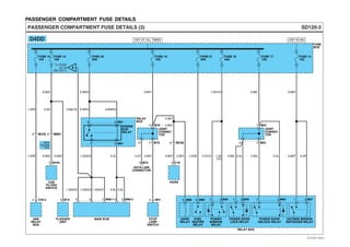 PASSENGER COMPARTMENT FUSE DETAILS
SD120-3PASSENGER COMPARTMENT FUSE DETAILS (3)
D4DD
RELAY BOX
2 M104
0.85O
2 C34-2
9 MC05
ABS
RELAY
BOX
2 M41
STOP
LAMP
SWITCH
1.25R
1.25R
CAB
TILTING
SWITCH
6 M10
8 MM01
FLASHER
UNIT
0.85O
0.85O
5 M88
HORN
RELAY
POWER
WINDOW
RELAY
5 M90
FUEL
HEATER
RELAY
1.25W
1
OUTSIDE MIRROR
DEFOGGER RELAY
5 M07
0.85P 0.5P
0.85P
2 5 M04
0.5Y/O 1.25
Y/O
POWER DOOR
LOCK RELAY
2 5 M05
0.85L 0.5L
POWER DOOR
UNLOCK RELAY
2 5 M06
0.85L 0.5L
1.25Y/O
FUSE
BOX
FUSE 18
15A
FUSE 15
10A
MAIN ECM
FUSE 20
20A
0.5O
W/O
Double
Cab
B
To FUSE
32 5A
(SD120-7)
RELAY
BOX2 M915
ENGINE
ECM
RELAY
2.0R/O
0.85R/O2.0R/O
M99-3
0.5L0.5L
6 5
0.5L
1.25G/O 1.25G/O1.25G/O
65 M99-17
1.25G/O
0.85L/G
41 M91 6 MC06
HORN
0.85Y
0.85Y
0.85Y
0.5Y
9 M72
DATA LINK
CONNECTOR
2 C18
0.85Y
11 M7812
13 M78
JOINT
CONNEC-
TOR
0.85Y
5 M546
7 M54
JOINT
CONNEC-
TOR
FUSE 19
10A
FUSE 21
20A
FUSE 16
20A
FUSE 17
10A
FUSE 14
15A
0.85Y
HOT AT ALL TIMES
0.85L
HOT IN ON
EVTSD7120CL
 