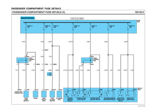 PASSENGER COMPARTMENT FUSE DETAILS
0.5R
SD120-4PASSENGER COMPARTMENT FUSE DETAILS (4)
D4AF/D4AL
RELAY
BOX2 M104
0.85O
2 C34-2
6 CA01
4 MA01
ABS
RELAY
BOX
2 M41
STOP
LAMP
SWITCH
1.25R
1.25R
1.25R
CAB
TILTING
SWITCH
6 M10
8 MM01
FLASHER
UNIT
5 M86
REAR FOG
INDICATOR
RELAY
0.85O
0.85O
POWER
WINDOW
RELAY
1
OUTSIDE MIRROR
DEFOGGER RELAY
5 M07
0.85P 0.5P
0.85P
2 5 M04
0.5Y/O 1.25Y/O
POWER DOOR
LOCK RELAY
2 5 M05
0.85L 0.5L
POWER DOOR
UNLOCK RELAY
2 5 M06
0.85L 0.5L
1.25Y/O
FUSE
BOX
FUSE 18
15A
FUSE 15
10A
0.5O
W/O
Double
Cab
5 MC02
HORN
0.85Y
0.85Y
0.5Y
9 M72
DATA LINK
CONNECTOR
2 C18
11 M7812
13 M78
JOINT
CONNEC-
TOR
0.85Y
5 M546
7 M54
JOINT
CONNEC-
TOR
FUSE 14
10A
FUSE 13
20A
FUSE 17
10A
FUSE 19
15A
1
REAR FOG
LAMP RELAY
5 M16
0.85R 0.5R
0.85R
FUSE 16
10A
0.85Y
HOT AT ALL TIMES
0.85L
EVTSD7120DL
 