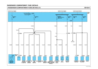 PASSENGER COMPARTMENT FUSE DETAILS
RELAY
BOX
SD120-7PASSENGER COMPARTMENT FUSE DETAILS (7)
FUSE 31
10A
FUSE 32
5A
1 M01
0.85L/O
0.85W
FUSE
BOX
FUSE 34
15A
FUSE 33
15A(D4AF/D4AL)
20A(D4DD)
HOT AT ALL TIMESHOT AT ALL TIMES
FUSE 36
15A
FUSE 35
10A
HOT IN ACC OR ON
9 3 MA02
3 A16 1 A15
0.85G/W2.0G
16 MM06
3 A17 5 M36-3
INSTRUMENT
CLUSTER
AUDIOCIGARETTE
LIGHTER
BLOWER
RELAY
A/C
RELAY
CONDENSER
FAN
RELAY
IDLE
UP/DOWN
SWITCH
MULTIFUNCTION
SWITCH
STOP
LAMP
SWITCH
ACCELERATOR
PEDAL
SENSOR
ENGINE
PTO CAB
IN SWITCH
FRONT
FOG LAMP
RELAY
EXHAUST
BRAKE CLUTCH
PEDAL POSITION
SWITCH
2.0G
2.0P
0.85G
0.85L/O 0.5L/O0.85L/O
0.85L/O0.5L0.85P
3 M68 11 M26
0.5L/O0.85L/O0.5L/O 0.85L/O
8 MC04
2 M43-14 M414 M32
0.5L/O
3 M17
PTO
5 M39
0.85L/O
2 M49
0.85L/O
0.5L/O
Not used
1 EC04
B
From Engine
ECM Relay
(SD120-3)
D4DD
D4DD
EVTSD7120GL
 