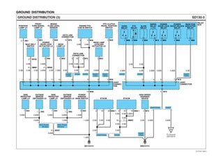GROUND DISTRIBUTION
0.5B0.5B
0.5B
6 M393
ENGINE PTO
CAB IN SWITCH
2 M48
0.5B
PTO CLUTCH
PEDAL POSITION
SWITCH
SD130-3GROUND DISTRIBUTION (3)
5 M79
M79
RELAY
BOX
3 M081 M88
HORN
RELAY
PTO
RELAY
GLOW
RELAY
POWER
DOOR LOCK
RELAY
POWER
DOOR UNLOCK
RELAY
REAR FOG
INDICATOR
RELAY
WIPER
RELAY
(LOW)
3 M94 1 M12 4 M05 4 M86
0.85B
0.5B
0.5B0.5B
0.85B 0.85B 0.5B
0.85B
2
0.85B
1
0.5B
ETACM
POWER
WINDOW
MAIN SWITCH
HIGH SPEED
WARNING
DEVICE
SIDE
REPEATER
LAMP LH
OUTSIDE
MIRROR
DEFOGGER LH
OUTSIDE
MIRROR
DEFOGGER LH ETACM
5
0.5B
20 M56-1
0.5B
19
4 6
JOINT
CONNECTOR
4 M06
0.85B
7
0.5B
2 M102
2 M51
3 D051 D04
6 MD01
2 M52
3 D06
0.85B
1 M46
2 M50
16 M72
DATA LINK
CONNECTOR
DATA LINK
CONNECTOR
1.25B
1.25B
0.85B
0.85B
1.25B
0.5B
0.85B0.85B
1.25B0.85B
SIDE
REPEATER
LAMP LH
1 D04
0.85B
2 M73
0.5B
0.5B0.5B 0.5B 0.85B 0.5B 1.25B 0.5B
5
0.5B 0.5B
16
0.5B
4 M72
0.5B
6 M38
M38
5
0.5B
5
0.5B/O
19 M56-1
0.5B
0.5B
0.5B
20
0.5B
0.5B
2
9 MM01 4 MD02
1 7 11 14
JOINT
CONNEC-
TOR
13
49
3 M53
0.85B
HEAD LAMP
LEVELING
ACTUATOR LH
3
G01(MAIN) G02(MAIN)
With Power
Window
W/O Power
Window
D4DD D4DD D4DDD4DD
A
To Ground
(SD130-4)
D4DDD4AF/D4AL
D4DDD4AF/D4AL
11 MM0718
POSITION
LAMP LH
SEAT BELT
SWITCH
HEAD
LAMP LH
FRONT
TURN SIGNAL
LAMP LH
POWER
DOOR LOCK
ACTUATOR LH
BRAKE
FLUID LEVEL
SENSOR
D4AF/
D4AL
D4AF/
D4AL
D4AF/
D4AL
D4AF/
D4AL
D4AF/
D4AL
1 D02 1 D02
EVTSD7130CL
 