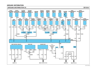 GROUND DISTRIBUTION
SD130-4GROUND DISTRIBUTION (4)
8
5
2 M57
2 M59
FRONT
TURN SIGNAL
LAMP RH
POWER
DOOR LOCK
ACTUATOR RH
POWER
WINDOW
SUB SWITCH
OUTSIDE
MIRROR
DEFOGGER RH
OUTSIDE
MIRROR
DEFOGGER RH
SIDE
REPEATER
LAMP RH
SIDE
REPEATER
LAMP RH
ENDOUT
MARKER
LAMP 'A'
ENDOUT
MARKER
LAMP 'B'
FRONT
ROOM
LAMP
ENDOUT
MARKER
LAMP 'C'
ENDOUT
MARKER
LAMP 'D'
ENDOUT
MARKER
LAMP 'E'
FRONT
ROOM
LAMP
REAR
ROOM
LAMP
HEAD
LAMP RH
VACUUM
SWITCH
0.5B
2.0B 3.0B
1.25B
1 D14
0.85B
1 D12
0.85B
1 D14
0.85B
1 D12
0.85B
0.85B 1.25B
3 D15
1.25B 0.5B
1 M112
0.5B
1 M113
0.5B
1 M110
0.85B
1 M120
0.5B
1 M121
0.5B
1 M122
0.5B
1 M110
0.5B
0.85B 0.5B
1 M114
0.5B
3 D16
0.85B
0.85B0.5B
0.85B
M81
6 MD034 MD04 2 MA02
2 4 MC03
31
1.25B
2
M81
6
A152
A172
JOINT
CONNECTOR
5 C10-1C10-2
ENGINE ECM
1 4
G02(MAIN)G05(CHASSIS/D4DD)G04(A.B.S)
7
0.5B0.5B
0.5B
3.0B 2.0B
0.5B 0.5B
2 M58
0.85B 0.85B 1.25B 0.85B
55
ABS CONTROL MODULE
30 29 28 A01
1.25B
1.25B
1.25B
1.25B 0.5B
G03(CHASSIS)
MAIN ECM
34 28 M99-1M99-3
1.25B 1.25B
0.85B 0.85B
1.25B
1.25B
0.85B
0.85B 0.85B 0.85B 0.85B
0.5B
4 MM03
W/O Power
Window
With Power
Window
W/O
Double Cab
With
Double Cab
D4DD
BLOWER
RELAY
A/C
RELAY
POSITION
LAMP RH
2 M71
0.85B 1.25B
1.25B
1.25B
D4DD
D4AF/
D4AL
D4AF/
D4ALA
From
Joint Connector
(SD130-3)
REAR
OUTSIDE MARKER
LAMP RH
REAR
OUTSIDE MARKER
LAMP LH
FRONT
OUTSIDE MARKER
LAMP LH
FRONT
OUTSIDE MARKER
LAMP RH
2 C74
2 C73
2 C70
2 C72
2 CC05 2 CC04
2 MC04
EVTSD7130DL
 