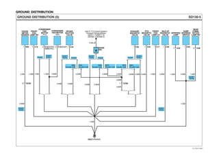 GROUND DISTRIBUTION
SD130-5GROUND DISTRIBUTION (5)
G03(CHASSIS)
1 E05 1 C25
INTAKE
SHUTTER
VALVE
TACHO-
METER
SENSOR
See P.T.O Control System/
Exhaust Parking Brakes
(SD471-1)(SD471-2)
(SD596-1)(SD596-2)
0.85L/B
DIODE
Z03
W/O
Double Cab
With
Double Cab
0.85B 0.85B0.85B
0.85B
0.85B
0.85B0.5B
0.85B
0.85B0.85B
1 C26
EXHAUST
MAGNETIC
VALVE
1 CC066 EC02
W/O
Double Cab
With
Double Cab
0.85B 0.85B
W/O
Double Cab
With
Double Cab
0.85B
1.25B
0.85B
0.85B1.25B
2 C15(D4AF)1 C19 1 C24
PTO
MAGNETIC
VALVE
1.25B
1 C17
0.85B
1 C40
IDLE UP
MAGNETIC
VALVE
2 C15(D4DD)
C20(D4AL)
CONDENSER
FAN
MOTOR
(TCI)
FRONT
FOG
LAMP RH
FRONT
FOG
LAMP LH
1.25B
WORKING
LAMP
0.85B
1.25B
1 C03
1.25B
REAR
COMBI-
NATION
LAMP RH
DUMP
WARNING
SWITCH
CONDENSER
FAN MOTOR
(NA)
1.25B1.25B
D4DD D4DD D4DD D4DD
D4AF/
D4AL
D4AF/
D4AL
4 C081 C02
D4AF/
D4AL
D4AF/
D4AL
D4AF/
D4AL
D4AF/
D4AL
D4AF/
D4AL
EVTSD7130EL
 