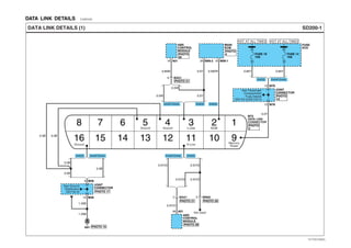 DATA LINK DETAILS EA9D0332
1934 M99-1M99-2
ABS
CONTROL
MODULE
JOINT
CONNECTOR
L-Line ECM
8 7 6 5 4 3 2 1
16 15 14 13 12 11 10 9
G01
1.25B
1.25B
FUSE 14
10A
FUSE
BOX
0.85Y0.85Y0.5W/R0.5Y
0.5Y
0.5W
0.5W
0.5Y
HOT AT ALL TIMES HOT AT ALL TIMES
FUSE 19
10A
16 A01
0.85W
M386
M3813
M7813
M7812
PHOTO
26
PHOTO 21
PHOTO
4
PHOTO
19
PHOTO
2
MAIN
ECM
PHOTO 17
PHOTO 15
SD200-1DATA LINK DETAILS (1)
D4AF/D4ALD4DD
D4AF/D4AL D4DD D4DD
See Passenger
Compartment
Fuse Details
(SD120-3)(SD120-4)
M72
DATA LINK
CONNECTOR
Memory
PowerK-Line
GroundGround
Ground
8 MA01
ABS
CONTROL
MODULE
46 A01
0.5Y/O
0.5Y/O0.5Y/O
0.5Y/O0.5Y/O
PHOTO 26
PHOTO 20PHOTO 21
3 MA01 9 MM06
Not Used
0.5B
0.5B
0.5B0.5B
0.5B
See Ground
Distribution
(SD130-3)
JOINT
CONNECTOR
D4AF/D4ALD4DD D4AF/D4AL D4DD
EVTSD7200AL
 