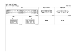 DATA LINK DETAILS
DATA LINK DETAILS (2) SD200-2
CR55F005 CR16F007 CR16F044
A01 M72(D4AF/D4AL) M72(D4DD)
BLANK BLANK
CR34F003 CR35F009
M99-1 M99-2
* * *
* * * * *
*2345
91116
* * * *
* * * * * * * * * **
* *
* * * * * * * * * * * * * * * * * * * * * * * * * * *
* * * * * * *
55
28
54 53 49 48 46 45 40 39 37 35 34 33 2931 30
26 25 19 16 14 13 12 11 10 9 7 6 5 1
* * * *
*********
*****
* * ***
7 6 5
9
1921222327
32 28
*
*
* *****
* ** *
3
16 11 9
**
*
**
* * * *
*
*
12567
19 17 16
2425
34 32 31
23 22 21 20
14 1213 11 10 915
EVTSD7200BL
 