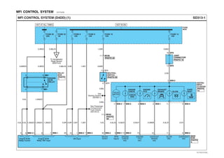 MFI CONTROL SYSTEM E87F9AB6
SD313-1MFI CONTROL SYSTEM (D4DD) (1)
HOT AT ALL TIMES HOT IN ON
FUSE
BOX
FUSE 20
20A
ENGINE
ECM
RELAY
RELAY
BOX
FUSE 32
5A
M99-3
0.5L 0.5L
65
0.5L
2.0R/O
2.0R/O0.85R/O
1.25G/O 1.25G/O1.25G/O
65 M99-17
1.25G/O
0.85L/G
0.85L/O
To Accelerator
Pedal Sensor
(SD313-2)
2 5 M91
4 1 M91
FUSE 8
10A
FUSE 9
10A
0.5R 0.5R
M99-3M99-21222
1.25Y 1.25Y
0.5R 1.25Y
71
Engine ECM
Relay Control
Engine ECM
Relay 'ON' Input
ON Input
PHOTO
1
PHOTO
20
MAIN
ECM
PHOTO
4
FUSE 12
10A
RPM
Signal
ENGINE
CHECK
IND.
EXHAUST
BRAKE
IND.
GLOW
IND.
OVERHEAT
IND.
0.85O
0.5O
14 M78
16 M78
2 M36-3
8 M36-3
9 M99-1 13 M99-3 10
ENGINE
PTO
IND.
13 11 9
0.5Y
3 M36-4
0.5G/O
7 M36-1
0.5L/G
11 M36-3 M36-2
0.5L/O
11
0.5W/B
3
0.5G/Y
M99-2
ENGINE
CHECK
TACHO
METER
A
JOINT
CONNECTOR
PHOTO 19
INSTRU-
MENT
CLUSTER
CHECK
ENG
ENGINE
PTO
EXHAUST
BRAKE
OVER
HEATGLOW
PHOTO
10
FUSE 10
15A
See
Starting System
(SD360-1)
0.85L
0.85L
NEUTRAL
SWITCH
0.85R
1.25R
Neutral
Switch
32
0.5L
M99-2
2 C11
11 MC06
1 C11
11 MC04
PHOTO 59
PHOTO 20
See Passenger
Compartment
Fuse Details
(SD120-2)
EVTSD7313AL
 