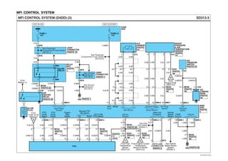 MFI CONTROL SYSTEM
SD313-3MFI CONTROL SYSTEM (D4DD) (3)
HOT IN ON
FUSE
BOX
FUSE 4
10A
GLOW
RELAY
N.E
SENSOR
AIR
HEATER
RELAY
GLOW
PLUG
Ground
0.5L
HOT IN START
FUSE 24
15A
0.5L
0.5L
0.5B
0.5B
0.85B/O
From
Battery (+)
0.85B/O
0.5G/R
0.5G/R
0.5B
0.5B
0.5Y/O
1 M78
6 M78
0.85B
1.25B
5 M79
2 M79
M99-3 14
(-)
N.E Sensor
7
(+)
61 2
1
2
MAIN
ECMGlow Relay
Control
Start
Input
1 3 M94
2 5 M94
0.5L/R
1.25B/O
0.5R0.5 0.5B
0.5R0.5 0.5B
0.5R 0.5B
0.5R 0.5B
0.5R 0.5B
0.5R 0.5B
16 MC05
2 C42
M99-1
MC04
23
G02
1.25B
4 M99-3M99-3
0.5B
28 M99-1
1.25B
3
G05
23 24 25 EC01
5 12 MC0413
2 1 E12
0.5R
0.5R
7
7
31
0.5W/O
0.5W/O
10
6
16
0.5L/O
0.85L/O
8
1
Shield
PTO
Accel
Signal
PTO
Accel
Power
Engine
Stop
Switch Up
OUT-CAB
PTO SwitchDown
Remote PTO
Idle Switch
MC04
EC01
0.5B
0.5B
0.5B
0.5B/W
0.5B
0.5B
3
35
21
EC02
0.5B
4
CASE
Ground
Sensor
Ground
5
PTO
PHOTO
4
PHOTO 1
PHOTO 2
PHOTO 1
PHOTO
20
PHOTO
20
PHOTO
48
PHOTO
54
BOOST
PRESSURE
& AIR
TEMPERATURE
SENSOR
PHOTO
47
PHOTO
50
PHOTO
48
PHOTO 48
See Ground
Distribution
(SD130-3)
See Ground
Distribution
(SD130-4)
JOINT
CONNECTOR
PHOTO 19
JOINT
CONNECTOR
PHOTO
1
PHOTO
20
PHOTO
20 PHOTO
71
PHOTO 20
PHOTO 20
PHOTO 60
RELAY
BOX
EF
3 EC04
From Engine Coolant
Temperature
Sensor & Sender
(SD313-4)
M99-2 32
0.5L
M99-1 M99-3
4
20
0.5B
4
0.5B
6
0.5B
6
23
0.5W
2
0.5W
14
0.5W
7
3 1
0.5L
0.5L
E14
0.5Y
0.5Y
9 8
Boost Sensor
Air Temp.
Sensor
A/C
Pressure
Switch
Ground Power
D
From
Engine ECM
(SD313-4)
From Fuel
Temperature
Sensor
(SD313-4)
MC04
1.25B
1.25B
2
PHOTO
20
0.5R/B
0.5R/B
12
8
M99-2
MC06
25
0.5Y
0.5Y
20
4
11
0.5G/O
0.5G/O
9
5
24G
From
FUSE 32 5A
(SD313-2)
See Passenger
Compartment Fuse Details
(SD120-1)
See Passenger
Compartment Fuse Details
(SD120-5)
Vehicle
Speed
Sensor
27
0.5O
DATA LINK
CONNECTOR
0.5Y
0.5Y
0.5W/R
34
3
19
2 M72
M99-2
See Vehicle
Speed Sensor
System
(SD436-1)
See Data
Link Details
(SD200-1)
Data Link
Connector
A/C
COMPRE-
SSOR
MC06
A/C
PRESSURE
SWITCH
12
0.5G/O
14
0.85G/O
0.85G/O
0.85G/O
1 C21
1 C22
PHOTO
50
PHOTO 44
EVTSD7313CL
 