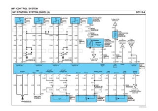 MFI CONTROL SYSTEM
SD313-4MFI CONTROL SYSTEM (D4DD) (4)
1.25B
ENGINE
ECM
C10-2 C10-1 C10-2
C10-2C10-1
EC01 EC02
E15C75 E13
SCV
1
S/PUMP
Control High
Power
Sensor Signal
Power
CAM
Power
CAM
Signal
1.25B
4
1.25B
5
0.5W
11
0.5W
10
Ground
CAN
Sensor
Signal
From
Accelerator
Pedal Sensor
(SD313-2)
To
Accelerator
Pedal Sensor
(SD313-2)
To Boost
Pressure & Air
Temperature Sensor
(SD313-3)
Fuel
Temp.
Sensor
Ground
RAIL
PRESSURE
SENSOR
Ground
S/PUMP
Control Low
G05
32
0.5W 0.5W 0.5Br 0.5Y
2
0.5Br
9
0.5Y
20
0.5Br 0.5B
8
31
0.5Br
1
0.5B
33
15
3
0.5W
0.5W
25
16
1
0.5Y
0.5W 0.5Br 0.5Y
0.5Y
31
17
2 E03
CAM
SPEED
SENSOR
0.5W
0.5W
32
6
1
0.5B
0.5B
30
7
2
LowHigh
0.5B
21
2
0.5W
22
1
0.5Y/B
0.5Y
19
Sensor
Signal
0.5Y
27
8
3
To Main ECM
(SD313-3)
To Main ECM
(SD313-3)
24
0.5Y
EC02
0.5Y
0.5Y
0.5Y/O
0.85Y/O
0.5P
19
2
C
0.5B/O
35
0.5B
34
0.5B
B
E072
3
0.5B
1 E07
3 EC02
FUEL
TEMPERATURE
SENSOR
EC01
0.5W
0.5W
0.5B
27
34
2 E16
1 E16
PHOTO 60
PHOTO 4
PHOTO 49 PHOTO 46
PHOTO 50PHOTO 48
PHOTO
49
PHOTO
4
PHOTO 46
PHOTO
50
PHOTO
48
PHOTO
47
PHOTO
47
PHOTO
47
PHOTO
47
MC068
PHOTO 20
PHOTO 50
PHOTO 49
PHOTO 48PHOTO 48
PHOTO
48
CAN TOOL
1.25B
7 C10-2C10-2
E11-212
1.25B
Injector #2
INJECTOR
#2
Injector #3Injector #4 Injector #1 Ground
1012
1.25R
2
1.25R
11
1.25B
1.25B
6
E11-3
C10-1
12
1.25B
INJECTOR
#3
19
1.25R
1
1.25R
20
1.25B
6
E11-412
1.25B
INJECTOR
#4
28
1.25R
3
1.25R
29
1.25B
5
E11-1
EC01
12
1.25B
INJECTOR
#1
1
1.25R
1.25B 1.25R 1.25R1.25B 1.25R
0.5B
0.5B 0.5B
0.5B
0.5B 0.5B
1.25B 1.25R
2
1.25R
1.25B 1.25R 1.25B 1.25R1.25B 1.25R 1.25B 1.25R
2
G03
21
G03
D
E
F
ENGINE
COOLANT
TEMPERATURE
SENSOR &
SENDER
SENDER
SENSOR
INSTRUMENT
CLUSTER
2 M36-1
PHOTO 10
EVTSD7313DL
 