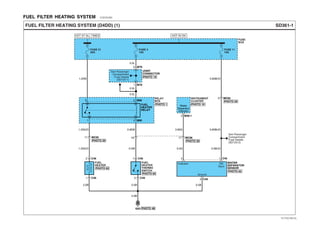FUEL FILTER HEATING SYSTEM EDDDA2BA
SD361-1FUEL FILTER HEATING SYSTEM (D4DD) (1)
HOT IN ONHOT AT ALL TIMES
FUSE 21
20A
FUSE
BOX
FUSE 4
10A
FUEL
HEATER
RELAY
RELAY
BOX
FUSE 11
10A
5 2
1.25W
M90
1 4 M90
5 M36-1
0.85W
0.5W1.25G/O 0.5G
0.85Br/O
0.5Br/O
0.85G
Ground
Indicator ON
Input
WATER
SEPARATOR
SENSOR
FUEL
HEATER
THERMO
SWITCH
FUEL
HEATER
3 C45
12 C45
0.5B0.5B
0.85Br/O
1.25G/O
2 C49
1 C49
2.0B
2.0B
1 C46
2 C46
1811 17
2 MC05
G03
PHOTO 62
PHOTO 20
MC06
PHOTO 20
MC05
PHOTO 20
PHOTO 62
PHOTO 62
PHOTO 1 PHOTO 10
INSTRUMENT
CLUSTER
PHOTO 48
JOINT
CONNECTOR
0.5L
0.5L
0.5L
M786
M781
PHOTO 19
Water
Separator
Indicator
See Passenger
Compartment
Fuse Details
(SD120-2)
See Passenger
Compartment
Fuse Details
(SD120-1)
EVTSD7361AL
 