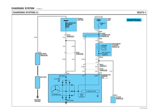CHARGING SYSTEM E019BE1B
FIELD
COIL
0.5 F
GENERATOR
BATTERY
STATOR COIL
RECTIFIER
FR LAMP
I.C REGULATOR
PHOTO
50
SD373-1CHARGING SYSTEM (1)
E17
ALTERNATOR
FUSIBLE
LINK
60A
1
BATTERY
GROUND
BATTERY+
-
8.0W
8.0L
8.0L
FUSE 12
10A
FUSE
BOX
CHARGE
D4AF/D4AL
INSTRUMENT
CLUSTER
2
11 M36-2
2 EC02
E101
HOT IN ON
M36-3
2
0.5Y
0.5Y
0.5Y
BATTERY+
-
2
8.0W
FUSIBLE
LINK BOX
1 C13
0.85Y
0.85Y
0.85O
0.5R
3 M56-1
ETACM
PHOTO 24
8.0L
5.0W
1 EC03
PHOTO 50
2 CC01
PHOTO 61
PHOTO 60
PHOTO 10
PHOTO 50
6 MC01
1
0.85O
16
PHOTO 4
0.85O
0.5O
JOINT
CONNECTOR
16 M78
14 M7815
PHOTO 19
See Indicators
& Gauges
(SD940-1)
EVTSD7373AL
 