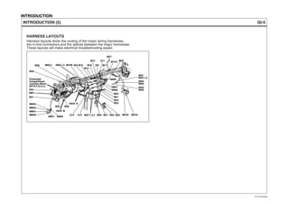 INTRODUCTION
GI-5INTRODUCTION (5)
HARNESS LAYOUTS
Harness layouts show the routing of the major wiring harnesses,
the in-line connectors and the splices between the major harnesses.
These layouts will make electrical troubleshooting easier.
MM02 G14 G12 M26 M31 M34 M35
M32
M22
M21
M23
M25-1,2,3
MM01
MM03
M33
SM01 SM02
M36
MM04
M41
VIEW 'B'
VIEW 'A'
M30
Z03M29 M15
M13 M19-2
SM06
SM08
SM07
M37
M02
M03-1,2
MI04
MI06
MI03
MI05
M20
M11M16 Z01
G11
M14
MC06
MC05 MC04
M09-3 M09-1,2
MI01
Z02
Passenger
Compartment
Junction Block
(I/P-E,F,G,H,J)
EVTGI70005L
 