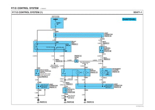 P.T.O CONTROL SYSTEM E1995DA3
SD471-1P.T.O CONTROL SYSTEM (1)
JOINT
CONNECTOR
IND. ILL.
FUSE
BOX
FUSE 7
5A
HOT IN ON
0.5R
0.5R 0.5R
0.85R
0.85R/O
0.5G/O0.5R/B
0.85B
0.5B
0.85L/O
0.85L/O
0.85L/O
0.5B
0.5B
0.5B
1.25B
1.25B
0.5B
0.5R/O0.5R/O0.5R/B
0.5R/O
0.5R/B0.5R/O
1.25B
G01G03G01
PTO
MAGNETIC
VALVE
1 C24
5 M76
2 C24
3 M7667
15
DIODE
Z05
16 M54
17 M54
JOINT
CONNECTOR
5 MC01
15 MC01
PTO
SWITCH
2 M48
1 M48
1 C14
2 C14
5 2 M37
4
0.5L/O
1 3 6 M37
0.5L
Normally closed Normally open
0.5R
RELAY
BOX
3 4 2 M08
1 M085
PTO
RELAY
MM042
MC0114
PTO
CONTROL
SWITCH
See Exhaust
Parking Brakes
(SD596-1)
See Illuminations
(SD941-2)
13 M38
4 M38
JOINT
CONNECTOR
See Ground
Distribution
(SD130-3)
See Ground
Distribution
(SD130-1)
See Ground
Distribution
(SD130-5)
PTO CLUTCH
PEDAL POSITION
SWITCH
(closed with clutch
pedal depressed)
D4AF/D4AL
PTO
INSTRUMENT
CLUSTER
4
13 M36-2
M36-1
PHOTO 10
PHOTO 19
PHOTO 58
PHOTO 4
PHOTO 4
PHOTO 4
PHOTO 1
PHOTO 2
PHOTO 13
PHOTO 23
PHOTO 13
PHOTO 16PHOTO 17
PHOTO 15 PHOTO 48
PHOTO 58
PHOTO 15
EVTSD7471AL
 
