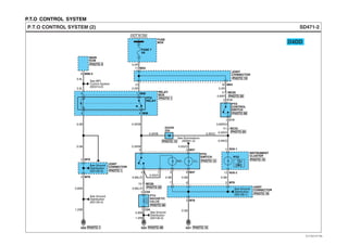P.T.O CONTROL SYSTEM
D4DD
SD471-2P.T.O CONTROL SYSTEM (2)
0.5L
8 M99-3
MAIN
ECM
PHOTO 4
JOINT
CONNECTOR
IND. ILL.
FUSE
BOX
FUSE 7
5A
HOT IN ON
0.5R
0.5R 0.5R
0.85R
0.85R/O
0.5G/O0.5R/B
0.85B
0.5B0.85L/O
0.85L/O
0.5B
0.5B
0.5B
1.25B
0.85B
0.5R/O0.5R/O0.5R/B
0.5R/O
0.5R/B0.5B
0.5B
1.25B
G01G03G02
PTO
MAGNETIC
VALVE
1 C24
5 M76
2 C24
3 M7667
15
DIODE
Z05
16 M54
17 M54
JOINT
CONNECTOR
4 MC05
15 MC05
PTO
SWITCH
1 C14
2 C14
5 2 M37
4
0.5G/O
1 3 6 M37
0.5L
RELAY
BOX
3 4 M08
1 M085
PTO
RELAY
MC0514
PTO
CONTROL
SWITCH
See Illuminations
(SD941-2)
5 M79
2 M79
JOINT
CONNECTOR
See Ground
Distribution
(SD130-3)
See Ground
Distribution
(SD130-4)
See Ground
Distribution
(SD130-1)
See Ground
Distribution
(SD130-5)
PTO
INSTRUMENT
CLUSTER
4
13 M36-2
M36-1
PHOTO 10
PHOTO 19
PHOTO 58
PHOTO 20
PHOTO 13
PHOTO 20
PHOTO 20
PHOTO 1
PHOTO 13
PHOTO 16
PHOTO 1
PHOTO 1 PHOTO 48
PHOTO 58
PHOTO 15
See MFI
Control System
(SD313-2)
EVTSD7471BL
 