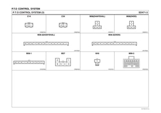 P.T.O CONTROL SYSTEM
SD471-3P.T.O CONTROL SYSTEM (3)
CR02F040 CR02F040 CR05F011 CR05F011
C14 C24 M08(D4AF/D4AL) M08(D4DD)
CR14F007
CR32F004
CR14F007
CR10F005 CR06F003 CR02F051
M36-2(D4AF/D4AL) M36-2(D4DD)
M36-1 M37 M48 M99-3
*
5 4 3
1
5 4 3
1
22 1 2 1
10 9 8 7 6 5 4 3 2 1
14 13 12 11 10 9 8 7 5 2 14 3
* 14 13 11 10 9 8 7 5 2 14 3
**
2 1
6 5 4 3
******
*** ** *
*****
*
1
812 11
192024
13
2345671
2
EVTSD7471CL
 