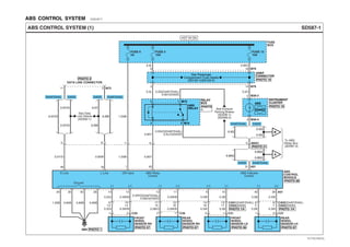 ABS CONTROL SYSTEM E0DC8F71
SD587-1ABS CONTROL SYSTEM (1)
HOT IN ON
FUSE 6
5A
FUSE
BOX
0.85Y
0.5L 0.5G(D4AF/D4AL)
0.85Y(D4DD)
0.5O
0.5L 0.85O
ON Input
(-) (+) (-) (+) (+) (-) (-) (+)
L-LineK-Line ABS Relay
Control
ABS Indicator
Control
3
1646
0.5Y/O 0.85W
FUSE 4
10A
0.5G/O(D4AF/D4AL)
0.5L/O(D4DD)
FUSE 12
10A
0.85Y1.25Br
83
1.25Br
6 16 M78
5 14 M78
1 45 31 A01
ABS
CONTROL
MODULE
1 5
B
Ground
553029
1.25B 0.85B 0.85B
28
0.85B
M7211
G04
A013940
0.5B/O0.5W/B0.5Gr
1 C302
9
7
CA02(D4AF/D4AL)
CA03(D4DD)
8
5
2 C361 2 C31
CA01(D4AF/D4AL)
CA03(D4DD)
1 1 C372
109
13
17
14
18
1112
12
16
11
15
0.5R/O(D4AF/D4AL)
0.5B/O(D4DD)
0.5B
0.5B
0.5B
0.5B
1314
10
14
9
13
0.5W/B
0.5W/B
0.5W/B
0.5W
0.5W
0.5W
0.5W0.5Gr
PHOTO 1
PHOTO 2
PHOTO
1
PHOTO 26
0.5W
0.5Y
0.5W
See Data
Link Details
(SD200-1)
D4AF/D4AL D4AF/D4ALD4DD D4DD
0.5Y/O
0.5Y/O
0.5Y/O
0.5G
0.5G
0.5G
A0.85G
0.85G
0.85G
2 MA01
PHOTO 21
PHOTO 1/4PHOTO 1/4
To ABS
Relay Box
(SD587-2)
See Exhaust
Parking Brakes
(SD596-1)
(SD596-2)
FRONT
WHEEL
SENSOR RH
PHOTO 57
REAR
WHEEL
SENSOR RH
PHOTO 67
FRONT
WHEEL
SENSOR LH
PHOTO 56
REAR
WHEEL
SENSOR LH
PHOTO 67
DATA LINK CONNECTOR
PHOTO 19
JOINT
CONNECTOR
See Passenger
Compartment Fuse Details
(SD120-1)(SD120-2)
RELAY
BOX
3 4 M15
1 M155
ABS
RELAY
INSTRUMENT
CLUSTER
2
9 M36-4
M36-3
PHOTO 10
ABS
( )ABS
D4AF/D4AL D4DD
D4AF/D4ALD4DD
EVTSD7587AL
 