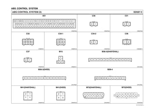 ABS CONTROL SYSTEM
SD587-3ABS CONTROL SYSTEM (3)
CR55F005 CR02F040 CR02F040
A01 C30 C31
CR08F021 CR06F016 CR02F002 CR02M017
C32 C34-1 C34-2 C36
CR02F040 CR05F011 CR14F007
C37 M15 M36-3(D4AF/D4AL)
CR14F007 CR12F001
M36-3(D4DD) M36-4
CR04F016 CR04F016 CR16F007
M41(D4AF/D4AL) M41(D4DD) M72(D4AF/D4AL)
55
28
* * * *
* * *
* **
* * * * * * * * * * * * * * * * * * * * * * * * * * *
* * * * * * * *
* * * * * *
54 53 49 48 46 45 40 39 37 35 34 33 2931 30
26 25 19 16 14 13 12 11 10 9 7 6 5 1
2 1 2 1
4 3 2 1
678 5
3 2 1
6 5 4
2 1 1 2
2 1 *
5 4 3
1
* * * * * * * * *11 245 3
* * * * * * *11 6 58 24 3
* * * *12 11 10 9 8 3 2 1
*
* * * * *
* **** * 3
16 11 9
2 1 2 1
4 3* *
CR16F044
M72(D4DD)
* * *
* * * * *
*2345
91116
EVTSD7587CL
 