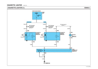 CIGARETTE LIGHTER EBBE1B7D
SD846-1CIGARETTE LIGHTER (1)
FUSE 36
15A
FUSE
BOX
HOT IN ACC OR ON
3
G01
0.85B
0.85B
0.85B0.85B 0.5B
0.85L/O
See Passenger
Compartment
Fuse Details
(SD120-7)
1 M68
2 M68
1 M30
2 M30
10 M84
4 16 M84
ILL.
CIGARETTE
LIGHTER
ASHTRAY
ILL.
JOINT
CONNECTOR
See Illuminations
(SD941-1)
0.5G/O 0.5G/O0.85L/O
PUSH:ON
PHOTO 8
3
0.85L/O
See Passenger
Compartment
Fuse Details
(SD120-7)
M68
2 M68
ILL.
CIGARETTE
LIGHTER
0.85L/O
PUSH:ON
PHOTO 8
PHOTO 12
PHOTO 15
PHOTO 15
See Ground
Distribution
(SD130-2)
D4AF/D4AL D4DD
EVTSD7846AL
 