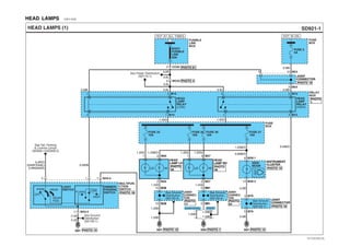 HEAD LAMPS EBF4153D
SD921-1HEAD LAMPS (1)
0.5Br
FUSE 2
5A
FUSE
BOX
HOT IN ONHOT AT ALL TIMES
FUSE 25
10A
FUSE
BOX
FUSE 27
10A
FUSE 28
10A
FUSE 26
10A
3.0L
3.0R
3.0L
2.0L 2.0L 0.5Br0.5Br
G01
2 CC02
6 MC03
715 M43-2
2 M43-2
3 M76
5 M76
108 M54
9 M54
RELAY
BOX
1.25G
1.25G
0.5R/B
0.5R/O
(D4AF/D4AL)
0.5R(D4DD)
1.25Gr 0.85B/O
1.25B/O
0.5B
0.5B
1.25O
BODY
FUSIBLE
LINK
40A
FUSIBLE
LINK
BOX
8
13 M36-2
M36-1
HIGH
BEAM
LIGHT
SWITCH
DIMMER/
PASSING
SWITCH
HIGH
LOWFLASH
PARK HEAD
OFF
REAR
FOG
0.5W/O
PHOTO 15G02 PHOTO 1G01 PHOTO 15
PHOTO 18
PHOTO 4
PHOTO 61
See Power Distribution
(SD110-1)
PHOTO 19
JOINT
CONNECTOR
See Ground
Distribution
(SD130-1) PHOTO 16
JOINT
CONNECTOR
PHOTO 10
INSTRUMENT
CLUSTER
MULTIFUN-
CTION
SWITCH
See Ground
Distribution
(SD130-1)
0.5B
0.5B
See Tail, Parking
& License Lamps
(SD928-1)(SD928-2)
HEAD
LAMP
RELAY
(LOW)
4 M141
2 M145
HEAD
LAMP
RELAY
(HIGH)
1 M134
5 M132
1.25B
JOINT
CONNEC-
TOR
M812
M815
See Ground
Distribution
(SD130-4)
D4AF/D4AL D4DD
1.25B
1.25B
1.25B
2 M57
HEAD
LAMP RH
LO HI
31 M57
PHOTO
36
1.25G 1.25B/O
G01 PHOTO 15
1.25B
JOINT
CONNEC-
TOR
M3814
M3813
See Ground
Distribution
(SD130-3)
1.25B
1.25B
2 M50
HEAD
LAMP LH
LO HI
31 M50
PHOTO
17
PHOTO
35
PHOTO
1
PHOTO
23
EVTSD7921AL
 