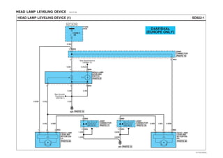 HEAD LAMP LEVELING DEVICE E911E10E
M
D4AF/D4AL
(EUROPE ONLY)
SD922-1HEAD LAMP LEVELING DEVICE (1)
G01
0.5Br
0.5Br 0.5G/O
FUSE 2
5A
FUSE
BOX
See Illuminations
(SD941-2)
HOT IN ON
JOINT
CONNECTOR
10 M54
8 9 M54
14 M44
532 M44
HEAD LAMP
LEVELING
SWITCH
HEAD LAMP
LEVELING
ACTUATOR
LH
HEAD LAMP
LEVELING
ACTUATOR
RH
321 M53 123 M60
G01
JOINT
CONNECTOR
See Ground
Distribution
(SD130-2)
1 M84
10 M84
0.85B
0.5B0.85L
0.85L 0.85B
1.25B
1.25B 0.85B
0.85B 0.85L 0.85Br
0.85Br
0.5B 0.5B
JOINT
CONNECTOR
See Ground
Distribution
(SD130-3)
3 M38
13 M38
M
ILL.
PHOTO 3
PHOTO 19
PHOTO 15
PHOTO 17 PHOTO 15
PHOTO 15
PHOTO 36PHOTO 35
See Ground
Distribution
(SD130-1)
EVTSD7922AL
 