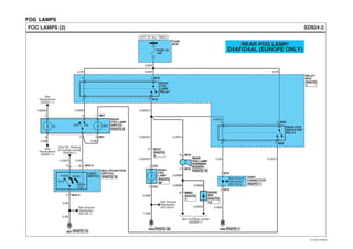 FOG LAMPS
SD924-2FOG LAMPS (2)
REAR FOG LAMP/
D4AF/D4AL (EUROPE ONLY)
0.85R
0.85R0.5R
0.85R/O
HOT AT ALL TIMES
FUSE
BOX
RELAY
BOX
FUSE 16
10A
PARK HEAD
OFF
LIGHT
SWITCH
MULTIFUNCTION
SWITCH
REAR
FOG
See Tail, Parking
& License Lamps
(SD928-1)
M43-26
M43-22
5
JOINT
CONNECTOR
See Ground
Distribution
(SD130-3)
7 M79
5 M79
See Courtesy Lamps
(SD929-1)
MC013
C55
C552
1
REAR
FOG
LAMP
G03 G02
See Ground
Distribution
(SD130-1)
See Ground
Distribution
(SD130-6)
G01
0.85R/O
0.5R/B
0.5R/O
0.5R/O
0.5R
0.85R/O
0.5B
1.25B
0.85B
0.5R/O 0.5R
0.5B 0.5R/O
0.85B
0.5B
0.5R/B
0.5R/B 0.5R/B
1 M19
2 M19
REAR
FOG LAMP
WARNING
BUZZER
PHOTO 15
0.5R/O
DIODE
Z04
6 MM01
ONOFFILL. IND.
See
Illuminations
(SD941-1)
See
Illuminations
(SD941-1)
142 M67
56 M67
0.5B0.5B
REAR
FOG LAMP
SWITCH
3
0.5G/O
PHOTO 8
REAR
FOG
LAMP
RELAY
3 M162
5 M161
REAR FOG
INDICATOR
RELAY
4 M861
2 M865
PHOTO
69
PHOTO
19
PHOTO
7
PHOTO
1
PHOTO
4
PHOTO 18
PHOTO 15
PHOTO 48 PHOTO 1
PHOTO 1
EVTSD7924BL
 