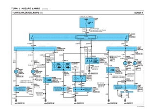 TURN ＆ HAZARD LAMPS ECEE2BCB
SD925-1TURN & HAZARD LAMPS (1)
0.85O
0.85O
6 M10
5324 M10
0.85Br
ILL.
0.85R/O
0.85
R/O
0.85Y/O
0.85Y/O
0.5G/O
0.85
R/O
0.85
Y/O
0.85B
0.85Br/O
181917 M78
2 MD01
3 M62
6 M62
6 MD01
10
1
MC02
(D4AF/D4AL)
MC06(D4DD)
20 M78
78 M78
10 M78
9
2
5
4
9 M43-2
8 M43-2
10
0.5B
0.5B
0.85Br
Coil Control Coil Control
Power
RHLH
9 M84
10 M84
0.5B
7
0.85B
0.85B
0.85Br/O0.5Br/O
0.5Br/O
1 C07
4 C07
2.0Br/O
(D4AF/D4AL)
0.85Br/O(D4DD)
0.85
Br/O
0.85Br/O
0.5B
1.25B
1.25B
5 M38
13 M38
FLASHER
UNIT
G01 G03
1.25B
1.25B
1 M52
FRONT
TURN
SIGNAL
LAMP LH
SIDE
REPEATER
LAMP LH
REAR
COMBINATION
LAMP LH
2 M52
0.85B
1.25B(With P/Window)
0.85B(W/O P/Window)
0.85B
SIDE
REPEA-
TER
LAMP RH
2 D04
1 D04
2 MD03
6 MD03
0.5Br
0.5Br/O
0.85Br
0.5B
FRONT
TURN
SIGNAL
LAMP RH
1 M81
5 M81
3
JOINT
CON-
NECTOR
1 M59
2 M59
1.25B(With P/Window)
0.85B(W/O P/Window)
0.85B
0.85B
0.85B
2 D14
1 D14
PHOTO 30 PHOTO 37
PHOTO 68
PHOTO 48 G03 PHOTO 48PHOTO 15 G01 PHOTO 15 G02 PHOTO 1
G01 PHOTO 15
PHOTO 18
PHOTO
17
HAZARD
SWITCH
PHOTO
8
PHOTO
10
PHOTO 2
See Ground
Distribution
(SD130-6)
JOINT
CONNEC-
TOR
TURN
LAMP
11
2
MC02(D4AF/D4AL)
MC06(D4DD)
1 C08
4 C08
0.85Br
0.85Br
1.25B
1.25B
REAR
COMBI-
NATION
LAMP RH
PHOTO 70
See Ground
Distribution
(SD130-5)
(SD130-6)
TURN
LAMP
TURN
SIGNAL
LAMP
SWITCH
PHOTO 19
JOINT
CONNECTOR
JOINT
CONNEC-
TOR
PHOTO 15
MULTIFUN-
CTION
SWITCH
See
Illuminations
(SD941-1)
D4AF/D4ALD4DD
1.25B
1.25B
1.25B
JOINT
CON-
NECTOR
See Ground
Distribution
(SD130-4)
PHOTO 24
PHOTO 24
PHOTO 19
HOT AT ALL TIMES
FUSE
BOX
FUSE 15
10A
See Passenger
Compartment Fuse Details
(SD120-3)(SD120-4)
See Ground
Distribution
(SD130-3)
0.5B
0.5B
1 M76
5 M76
PHOTO
16
JOINT
CONNEC-
TOR
See Ground
Distribution
(SD130-1)
See Ground
Distribution
(SD130-4)See Ground
Distribution
(SD130-2)
See Ground
Distribution
(SD130-1)
See Ground
Distribution
(SD130-3)
M36-23
M36-22
1
LEFT
TURN
RIGHT
TURN
INSTRUMENT
CLUSTER
PHOTO
7
PHOTO
7
PHOTO
4/20
PHOTO
4/20
PHOTO
23
PHOTO
31
PHOTO
38
EVTSD7925AL
 