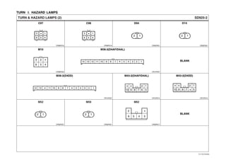 TURN ＆ HAZARD LAMPS
CR14F007
M36-2(D4AF/D4AL)
CR14F007
M36-2(D4DD)
14 13 12 11 10 9 8 7 5 2 14 3
*
14 13 11 10 9 8 7 5 2 14 3
**
BLANK
BLANK
SD925-2TURN & HAZARD LAMPS (2)
CR06F016 CR06F016 CR02F001 CR02F001
C07 C08 D04 D14
CR06F002
M10
CR10F014 CR10F014
M43-2(D4AF/D4AL) M43-2(D4DD)
CR02F001 CR02F001 CR06F017
M52 M59 M62
3
* 1
6 5 4
3
* 1
6 5 4
2 1 2 1
*3 2
6 5 4
*
*
* 2 1
8910 7 5
** 2 1
8910 7 56
2 1 2 1
*2
6 5 4 3
EVTSD7925BL
 