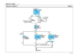 BACK-UP LAMPS EF9CCF95
SD926-1BACK-UP LAMPS (1)
G03
BACK-UP
LAMP
REAR
COMBINATION
LAMP LH
BACK
WARNING
BUZZER
4 C07
6 C07
See Ground Distribution
(SD130-5)(SD130-6)
1.25B1.25B
1.25B1.25B1.25B0.85B
0.85L0.85L
0.85L
0.85Br/O
0.85Br/O
0.85Br/O
0.85Br/O
0.85L
HOT IN ON
BACK-UP
LAMP
SWITCH
2 C12
1 C12
11 MC01
0.85Br/O
0.85Br/O
0.85Br/O
2 MC05
D4AF/D4AL
D4AF/D4AL
D4DD
See Passenger
Compartment
Fuse Details
(SD120-2)
See Passenger
Compartment
Fuse Details
(SD120-2)
FUSE
BOX
FUSE 11
10A
BACK-UP
LAMP
REAR
COMBINATION
LAMP RH
4 C08
6 C08
2 C50
1 C50
D4AF/D4ALD4DD
PHOTO 59
PHOTO 70
PHOTO 68 PHOTO 70
PHOTO 48
PHOTO 20 PHOTO 4
EVTSD7926AL
 