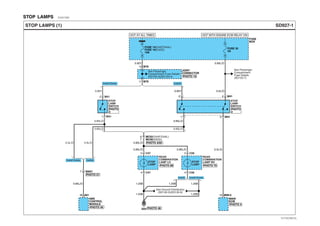 STOP LAMPS EA2A1D92
SD927-1STOP LAMPS (1)
0.85L/O
0.85Y
HOT AT ALL TIMES HOT WITH ENGINE ECM RELAY ON
FUSE
BOX
FUSE 14(D4AF/D4AL)
FUSE 19(D4DD)
10A
FUSE 32
5A
6
7
MC02(D4AF/D4AL)
MC06(D4DD)
11 M78
13 M78
JOINT
CONNECTOR
0.5L/G
0.85L/O
D4AF/D4AL D4DD
48 A01
ABS
CONTROL
MODULE
PHOTO 26 PHOTO 48
0.85L/O
19 M99-2
MAIN
ECM
PHOTO 4
7 MA01
PHOTO 21
PHOTO 19
PHOTO 70PHOTO 68
PHOTO 4/20
See Passenger
Compartment Fuse Details
(SD120-3)(SD120-4)
See Passenger
Compartment
Fuse Details
(SD120-7)
G03
STOP
LAMP
REAR
COMBINATION
LAMP LH
4 C07
5 C07
See Ground Distribution
(SD130-5)(SD130-6)
1.25B1.25B
1.25B1.25B1.25B
0.85L/O 0.85L/O
STOP
LAMP
REAR
COMBINATION
LAMP RH
4 C08
5 C08
D4AF/D4ALD4DD
2 M41
1 M41
STOP
LAMP
SWITCH
0.85Y
0.85L/O
0.85L/O
0.5L/O0.5L/O
0.85L/O
D4AF/D4AL D4DD
0.85Y
1 M41
2 M41
0.5L/O
3
4
STOP
LAMP
SWITCH
PHOTO
2
PHOTO
2
0.85L/O
EVTSD7927AL
 