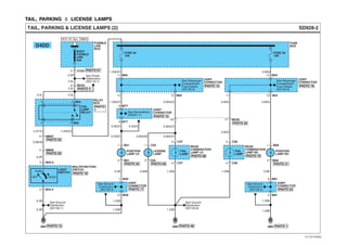 TAIL, PARKING ＆ LICENSE LAMPS
SD928-2TAIL, PARKING & LICENSE LAMPS (2)
D4DD
See Ground
Distribution
(SD130-1)
HOT AT ALL TIMES
FUSIBLE
LINK
BOX
BODY
FUSIBLE
LINK
40A
CC022
MC036
FUSE 29
10A
FUSE 30
10A
5 MM07
4 MM06
3.0L
3.0L
3.0R
2.0L
1 M51
POSITION
LAMP LH
2 M51
0.5B
1.25B
1.25B
1.25G/O
1.25G/O
0.5L
0.5Y/O
0.5Br/B
0.5R
0.5B
0.5B
FUSE
BOX
0.85G
G01 G03 G02
JOINT
CONNECTOR
11 M84
15 12 M84
JOINT
CONNECTORSee Illuminations
(SD941-1)
8 M77
0.5B
0.5G/O
0.5G/O 0.5G/O
1.25G/O
6 M77
14 M54
1311 M54
0.85G
JOINT
CONNECTOR
See Ground
Distribution
(SD130-3)
1 M38
13 M38
1.25B
1.25B
JOINT
CONNECTOR
See Ground
Distribution
(SD130-4)
8 M81
5 M81
See Ground
Distribution
(SD130-6)
1 C05
LICENSE
LAMP
2 C05
0.85G/W
18
0.85G/O
0.85G/O
0.85G
0.85G
0.85G/O
1.25B0.85B
1.25B
17 MC05
3 C07
4 C07
REAR
COMBINATION
LAMP LHTAIL
LAMP
3 C08
4 C08
REAR
COMBINATION
LAMP RHTAIL
LAMP
1 M58
POSITION
LAMP RH
2 M58
1.25B
See Passenger
Compartment
Fuse Details
(SD120-6)
JOINT
CONNECTOR
See Passenger
Compartment
Fuse Details
(SD120-6)
See Power
Distribution
(SD110-1)
5 M43-2
LIGHT
SWITCH
MULTIFUNCTION
SWITCH
2 M43-2
HEAD
PARK
OFF
PHOTO 18
PHOTO
1
PHOTO 17
PHOTO 30
PHOTO 20
PHOTO 61
PHOTO 4
PHOTO 20
PHOTO 69
PHOTO 15
PHOTO 15
PHOTO 20
PHOTO 19
PHOTO 70
PHOTO 31
PHOTO 23
PHOTO 1
PHOTO 68
PHOTO 15 PHOTO 48
RELAY
BOX
TAIL
LAMP
RELAY
4 M021
2 M025
EVTSD7928BL
 