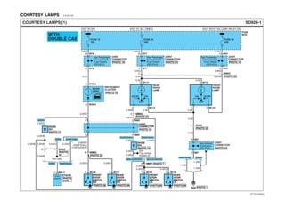 COURTESY LAMPS EACB1C6F
OFF
ONDOOR
OFF
ON DOOR
DOOR
OPEN
SD929-1COURTESY LAMPS (1)
HOT IN ON
FUSE
BOX
FUSE 12
10A
G02
HOT AT ALL TIMES
FUSE 23
10A
HOT WITH TAIL LAMP RELAY ON
FUSE 30
10A
See Passenger
Compartment
Fuse Details
(SD120-2)
16 M78
14 M78
2 M36-3
3 M114
INSTRUMENT
CLUSTER
REAR
ROOM
LAMP
2 M36-4
JOINT
CONNECTOR
See Passenger
Compartment
Fuse Details
(SD120-5)
JOINT
CONNECTOR
See Passenger
Compartment
Fuse Details
(SD120-6)
JOINT
CONNECTOR
20 M77
2 1 MM03
17 M77
WITH
DOUBLE CAB
14 M54
12 M54
JOINT
CONNECTOR
See Ground
Distribution
(SD130-4)
6 M81
5 M81
See
Fog Lamps
(SD924-2)
0.85O 0.85Gr 0.85G
0.5O
0.5Gr 0.85G
0.5R
0.5R 0.5R/B
0.5R/O
0.5R/B
0.5R/O
0.5B
0.85R/O
(D4AF/D4AL)
0.5R/O(D4DD)
0.5R/O 0.5R/O
0.5B
0.5R/O
0.5R/O
0.5R/O
0.5R/B
0.5R/B
8 MM02
4 MM03
3 MM03
M80
2 4 M80
2 1 M114
31
1 M106
6 MM01
DIODE
Z04
JOINT
CONNECTOR
FRONT
DOOR
SWITCH
RH
FRONT
DOOR
SWITCH
LH
1 M105
0.5B 0.5B
3 M110
FRONT
ROOM
LAMP
0.5R
1 2 M110
D4AF/D4AL D4AF/D4AL
0.5R/O
1 M117
REAR
DOOR
SWITCH
RH
0.5R/O
REAR
DOOR
SWITCH
LH
1 M118
With EUROPE W/O EUROPE
1.25B
1.25B
1.25B
D4DDD4AF/D4AL
11 M56-2
ETACMDoor
switch
0.5R/O
0.5R/B
0.5R/B0.5R/B
0.5R/B
DIODE
Z07
D4DD
0.5R/O 0.5R/O
D4DD D4AF/D4AL
D4DD D4AF/D4AL
11 MM0610
Not Used
PHOTO 10
PHOTO 19 PHOTO 15
PHOTO 19
PHOTO 19
PHOTO 23
PHOTO 23
PHOTO 23
PHOTO 1
PHOTO 29PHOTO 29
PHOTO 7
PHOTO 28PHOTO 28
PHOTO 23
PHOTO 21
PHOTO 19
PHOTO 23
PHOTO
24/26
PHOTO
20
EVTSD7929AL
 