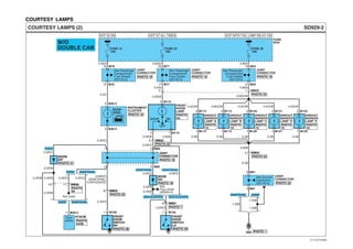 COURTESY LAMPS
SD929-2COURTESY LAMPS (2)
0.85G/W
0.5G/W 0.5G/W
0.85B
4 MM03
0.5B 0.5B
M122
M1221
2M121
M1211
2
ENDOUT
MARKER
LAMP 'D'
ENDOUT
MARKER
LAMP 'E'
0.5G/W
0.5B
M120
M1201
2
ENDOUT
MARKER
LAMP 'C'
0.85G/W
0.5B
M113
M1131
2
ENDOUT
MARKER
LAMP 'B'
0.5G/W
0.5B
M112
M1121
2
ENDOUT
MARKER
LAMP 'A'
OFF
ONDOOR
DOOR
OPEN
HOT IN ON
FUSE
BOX
FUSE 12
10A
G02
HOT AT ALL TIMES
FUSE 23
10A
HOT WITH TAIL LAMP RELAY ON
FUSE 30
10A
See Passenger
Compartment
Fuse Details
(SD120-2)
16 M78
14 M78
2 M36-3
3 M110
INSTRUMENT
CLUSTER
FRONT
ROOM
LAMP
2 M36-4
JOINT
CONNECTOR
See Passenger
Compartment
Fuse Details
(SD120-5)
JOINT
CONNECTOR
See Passenger
Compartment
Fuse Details
(SD120-6)
JOINT
CONNECTOR
20 M77
2 1 MM03
17 M77
W/O
DOUBLE CAB
14 M54
12 M54
JOINT
CONNECTOR
See Ground
Distribution
(SD130-4)
6 M81
5 M81
See
Fog Lamps
(SD924-2)
0.85O 0.85Gr 0.85G
0.5O
0.5Gr 0.85G
0.5G/B
0.5R/O
0.5R/B
0.5R/O
0.85R/O
(D4AF/D4AL)
0.5R/O(D4DD)
0.5R/O 0.5R/O
0.5B
0.5R/O
0.5R/O
0.5R/B
0.5R/B8 MM02
3 MM03
M80
2 4 M80
2 1 M110
31
1 M106
6 MM01
DIODE
Z04
JOINT
CONNECTOR
FRONT
DOOR
SWITCH
RH
FRONT
DOOR
SWITCH
LH
1 M105
0.85B
D4AF/D4AL D4AF/D4AL
With EUROPE W/O EUROPE
1.25B
1.25B
1.25B
D4DDD4AF/D4AL
11 M56-2
ETACMDoor
switch
0.5R/O
0.5R/B
0.5R/B0.5R/B
0.5R/B
DIODE
Z07
D4DD
0.5R/O 0.5R/O
D4DD D4AF/D4AL
D4DD D4AF/D4AL
11 MM0610
Not Used
PHOTO 10
PHOTO 19 PHOTO 15
PHOTO
25
PHOTO
72
PHOTO
72
PHOTO
72
PHOTO
72
PHOTO
72
PHOTO 19
PHOTO 19
PHOTO 23
PHOTO 23
PHOTO 23
PHOTO 1
PHOTO 29
PHOTO 7
PHOTO 28
PHOTO 23
PHOTO 21
PHOTO 19
PHOTO 23
PHOTO
24/26
PHOTO
20
EVTSD7929BL
 