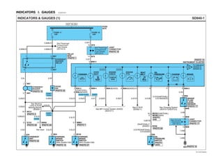 INDICATORS ＆ GAUGES EC6CE401
SD940-1INDICATORS & GAUGES (1)
0.5Y(D4AF/D4AL)
0.5Y/W(D4DD)
11 510 M36-27
0.5Y/O
See ETACS
(SD952-1)See MFI Control System (D4DD)
(SD313-1)
INSTRUMENT CLUSTER
0.5G/O
M36-4 M36-2(D4DD)
To Indicators
(SD940-2)
(SD940-3)
A
3
0.5Y0.5G/O
PHOTO 10
EC02
9
(D4AF/D4AL)7
(D4DD)1
MC02(D4AF/D4AL)
MC06(D4DD)
16
3
E061
0.5Y/B
0.85Y/B
0.5Y/R(D4AF/D4AL)
0.5Y(D4DD)
OIL
PRESSURE
SWITCH
See Charging System
(SD373-1)(SD373-2)
JOINT
CONNECTOR
See Ground
Distribution
(SD130-3)
M3811
M3813
0.5B
1.25B
1.25B
0.5G
G01
2 M46
1 M46
BRAKE
FLUID
LEVEL
SENSOR
FUSE
BOX
0.85O
0.5O
HOT IN ON
M36-32
FUSE 11
10A
OIL
PRESSURE CHARGE BRAKE
( ! )
PARKING
( P )
SEAT
BELT
0.85Br/O
0.85Br/O0.85Br/O
FUSE 12
10A
0.5L 0.5P
0.5R/O
0.5L/O
0.5G/O 0.5L/O
1 M87
2 M87
18 MC01
M36-2
(D4AF/D4AL)
M36-3(D4DD)
7
6
1 E09
OVERHEAT
UNIT
0.85G/O
0.5G/O
8 EC02
0.5G
0.5L/O
12 MM06
OVERHEAT
BUZZER
D4AF/D4AL
D4AF/
D4AL
D4AF/
D4AL
D4DD
D4DD
DIODE
Z02
See Passenger
Compartment
Fuse Details
(SD120-2)
Not Used
D4DD
RELAY
BOX
PHOTO 1
PHOTO 4
PHOTO 7
OVERHEAT
BUZZER
RELAY
4 M973
1 M975
See Passenger
Compartment
Fuse Details
(SD120-2)
16 M78
14 M78
JOINT
CONNECTOR
PARKING
BRAKE
SWITCH
(W/O Double Cab)
PHOTO 27
PHOTO
46/53
PHOTO
4/20
PHOTO 15
PHOTO 50
PHOTO 19
PHOTO 17
PHOTO 17
0.5L/O
0.5L/O
2 MM01
2 M103
0.5L/O
PARKING
BRAKE
SWITCH
(With Double Cab)
2 M34
PHOTO 15
PHOTO 20PHOTO 50
PHOTO 53
PHOTO 15 PHOTO 23
See Working
Lamp & Dump
Warning Buzzer
(SD930-1)
ENGINE
CHECK
CHECK
ENG
8
0.5G/Y
M36-3(D4DD)
D4DD
OVER
HEAT
ENGINE
PTO
EVTSD7940AL
 